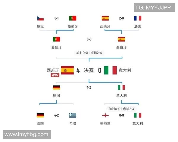 德国与西班牙欧洲杯对决精彩回顾与战术分析 德国与西班牙欧洲杯对决精彩回顾与战术分析