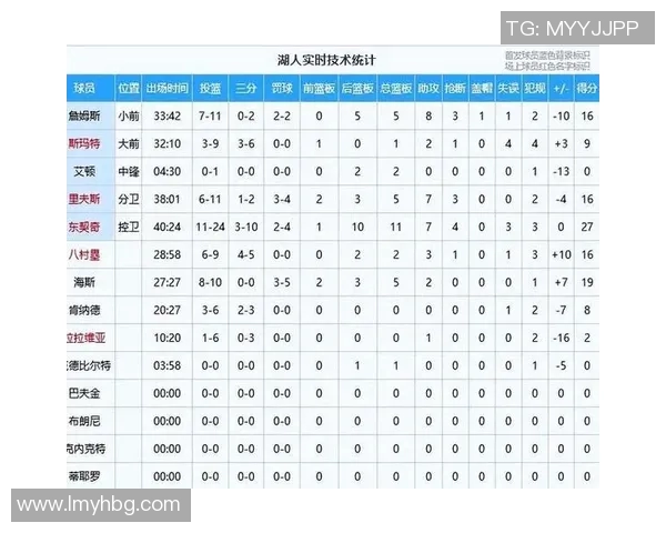 湖人队与掘金队历史交锋战绩分析及近期表现对比 湖人队与掘金队历史交锋战绩分析及近期表现对比