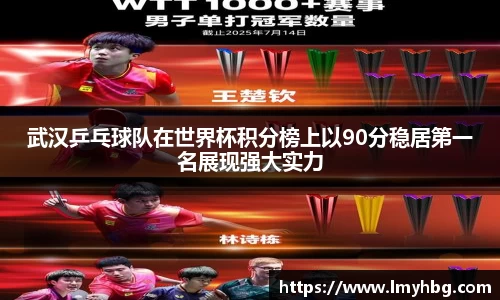 武汉乒乓球队在世界杯积分榜上以90分稳居第一名展现强大实力